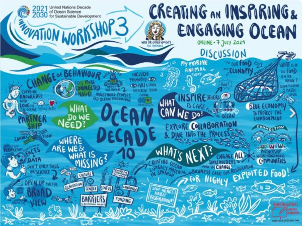 UN OCEAN DECADE – COLC